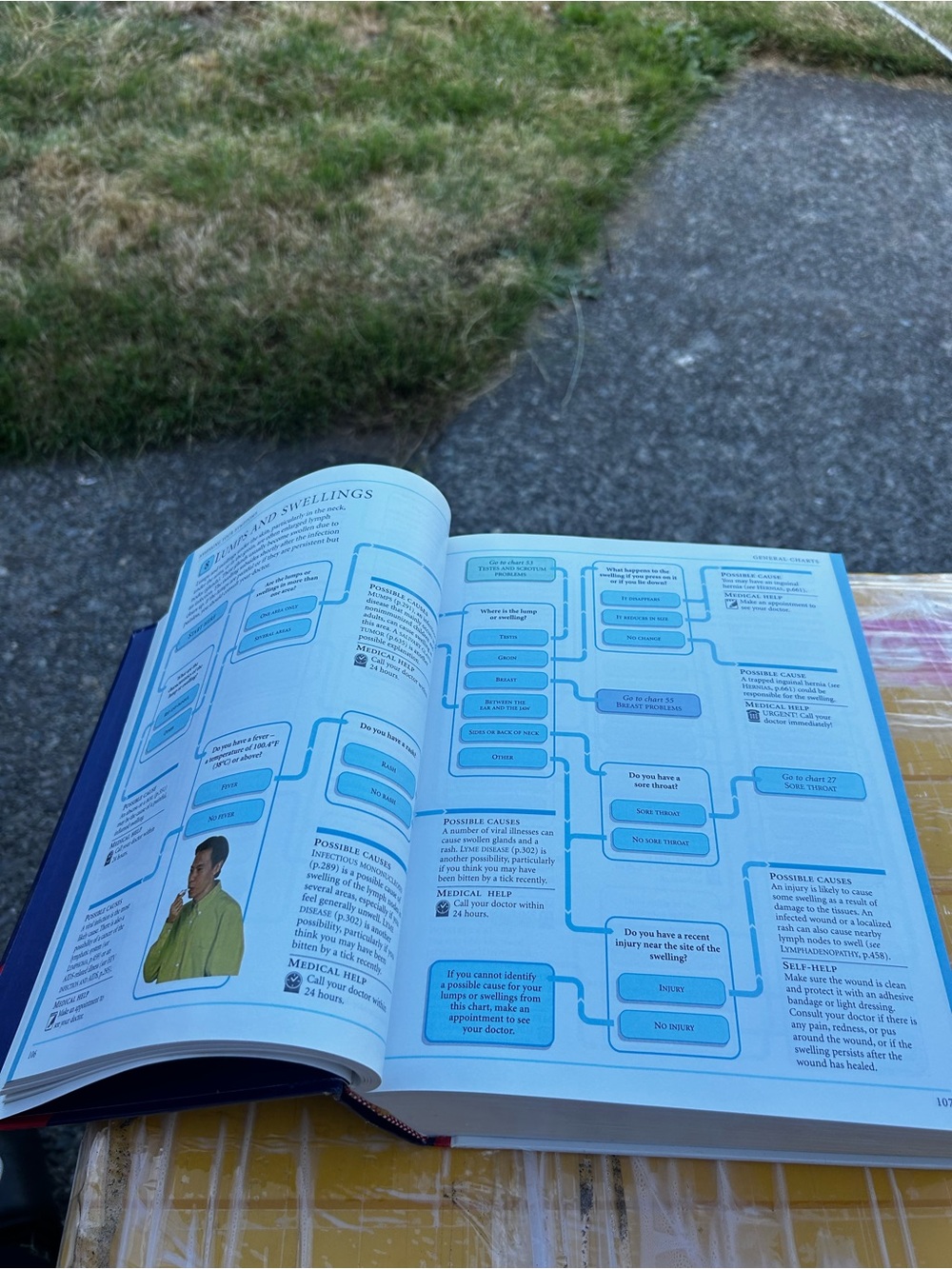 Complete Home Medical Guide - Navy - Picture 9 of 14